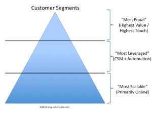 Cust_Segments