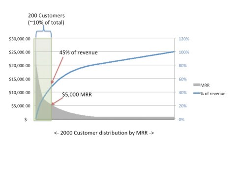 Figure 2: The First Segment