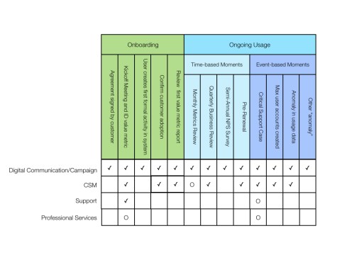EngagementModels_20140126.001
